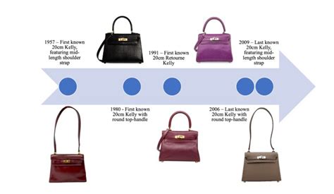kelly hermes history